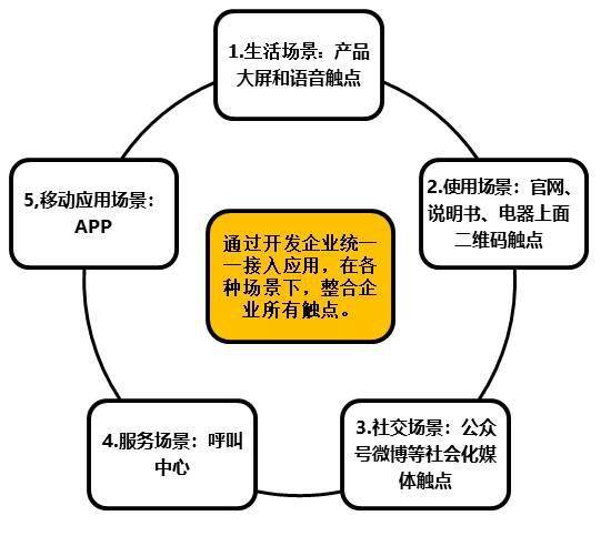 服務(wù)數(shù)字化轉(zhuǎn)型 以組織、人員、社群與IT技術(shù)創(chuàng)新驅(qū)動(dòng)數(shù)字服務(wù)變革