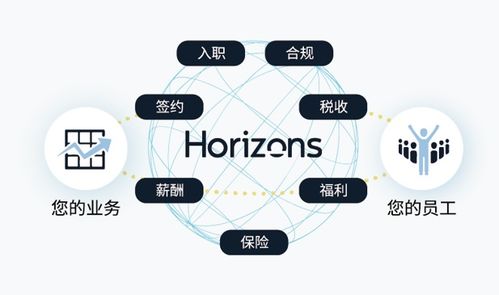 新視野數(shù)字科技與CDP集團(tuán)攜手 加速未來工作方式轉(zhuǎn)型，重塑全球勞動(dòng)力格局